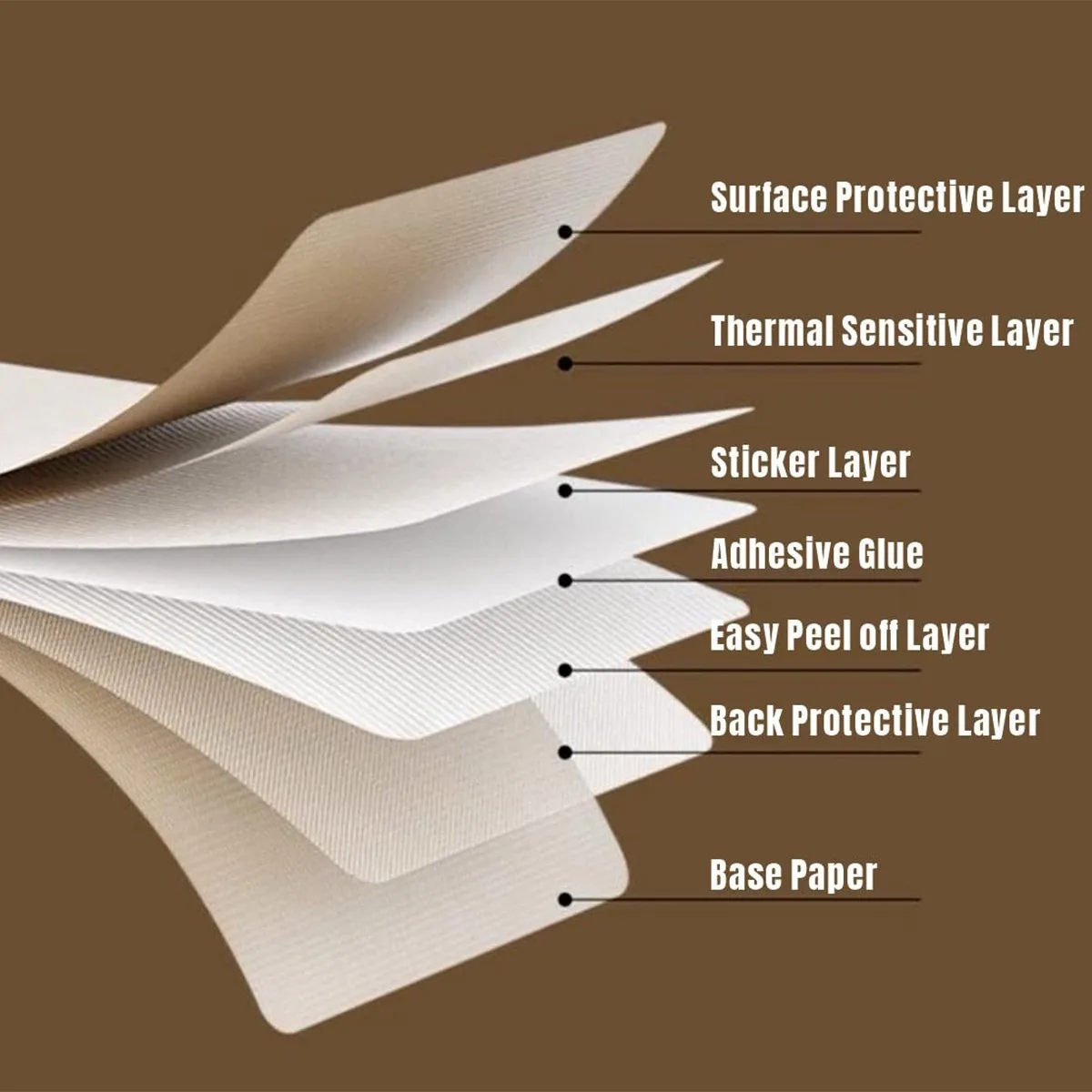 Thermisch stickerpapier Thermi - Commercial Printing Machine recensie en prijs